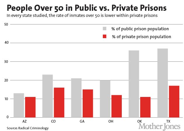 over-50-private-prisons_1.jpg